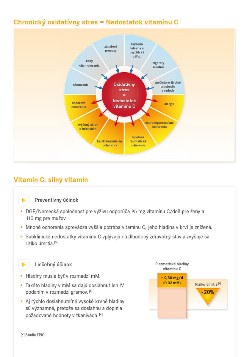 prezentacie-vitamin-c-03